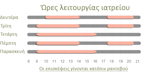 Ώρες λειτουργία Ιατρείου Υγείας Στόματος